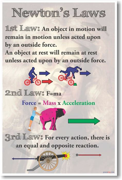 Newton's Laws - New Classroom Physics Science Poster | Physics lessons, Physics classroom ...