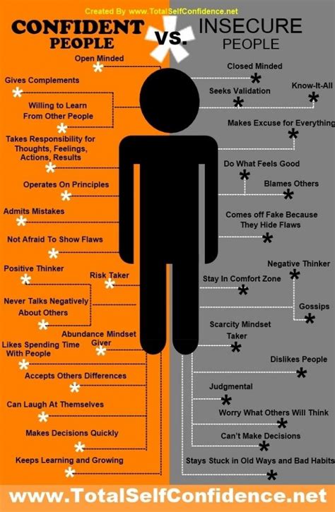 The Difference Between Confident People and Insecure People