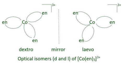 Isomerism in Coordination Compounds: Structural & Stereoisomerism