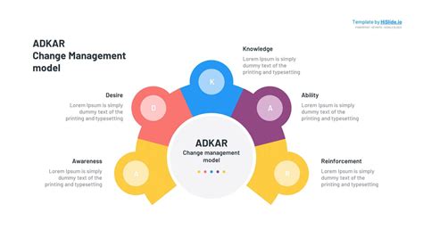 ADKAR Change Management Plan PPT Template - Free | HiSlide