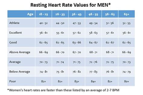 Heart Pulse Rate Chart