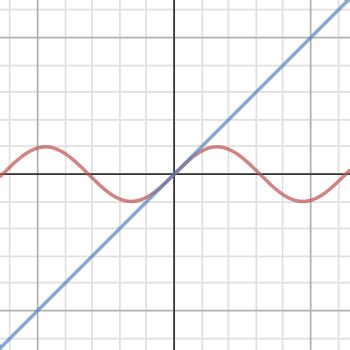 sinx Taylor Series | Desmos