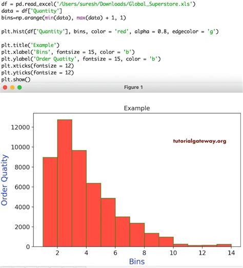 How To Plot A Histogram Using Matplotlib - Newsgrape