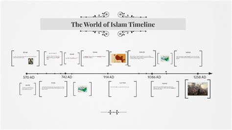 Islamic Timeline