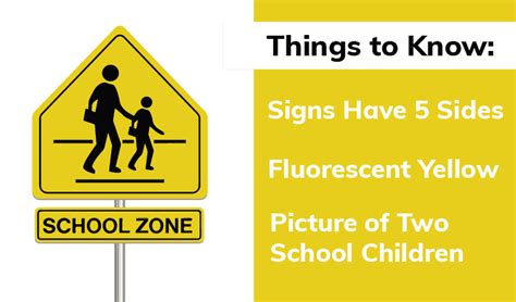 The Importance of School Zone Signs