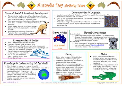 Australia Day Activities / Australia day craft | getcreativewithkids ...