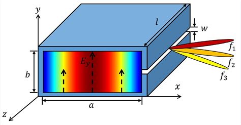 Leaky-wave antenna using a rectangular metallic waveguide – Ansys Optics