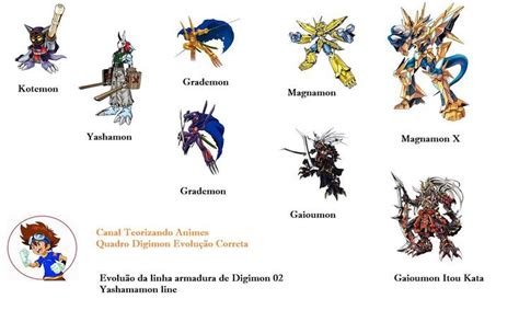 Digimon Veemon Evolution Tree