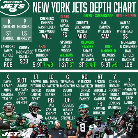 Ny Jets Depth Chart 2024 Espn - Joey Rosita