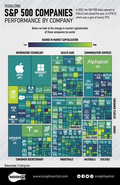 S&P 500 List Of Companies 2024 - Marta Shawnee