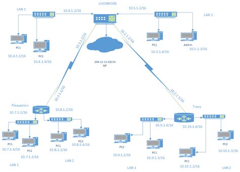 EVA V GONZALEZ: Network Diagram for Network Plan 1