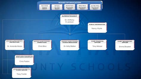 Creation of Equity Executive Director Position Costs Chatham County Schools Handsomely