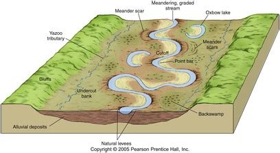 A River's Journey - Classroom Ideas