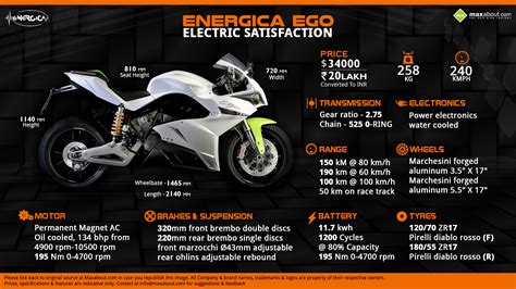 Energica Ego – Electric Satisfaction