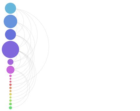 Arc Diagram – amCharts 5 Documentation