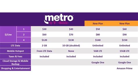 Prepaid Carrier MetroPCS to Now Be Known as 'Metro by T-Mobile'