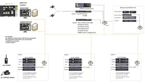 System Design