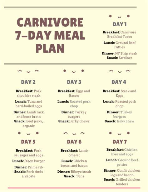 Carnivore Meal Plan Ideas