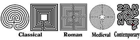 17 Best images about Labyrinth on Pinterest | Gardens, Parks and The park