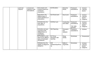 Curriculum-Map- | PPT