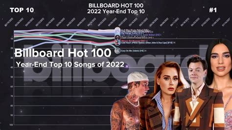 Billboard's Year-End Top 10 Songs of 2022 | Hot 100 Chart History - YouTube