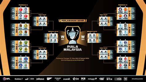 Piala Asia 2024 Live Streaming - Image to u