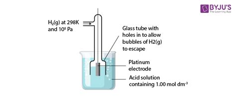 Reduction Potential - Definition, Detailed Explanation with Videos