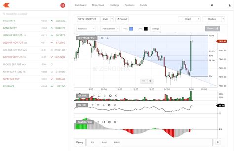 Ichimoku in zerodha pi - offhohpa