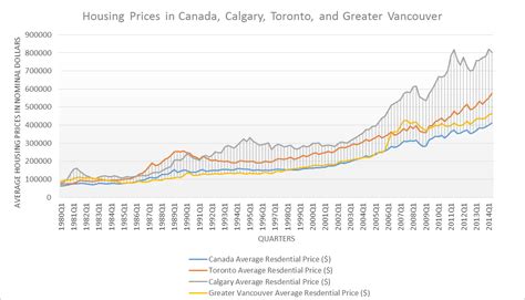 Will the Roof Collapse on Canada's Housing Market?