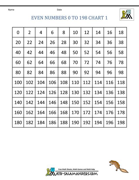 Even Numbers Chart