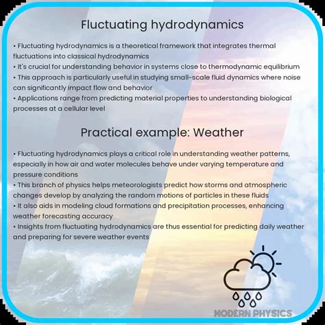 Fluctuating Hydrodynamics | Modeling, Analysis & Applications