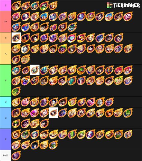 Dragon Ball Legends Legends Limited Tier List