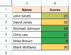 How to Use Color Scale in Google Sheets (Step-by-Step Guide)