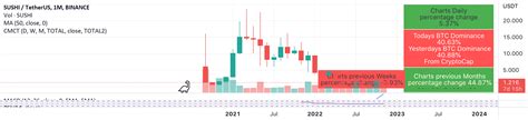 Coin & market cap table — Indicator by Streetcoin — TradingView