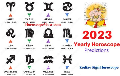 2023 Yearly Horoscope Predictions (Free Astrology Report)