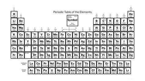 Periodic Table with Charges - 118 Elements