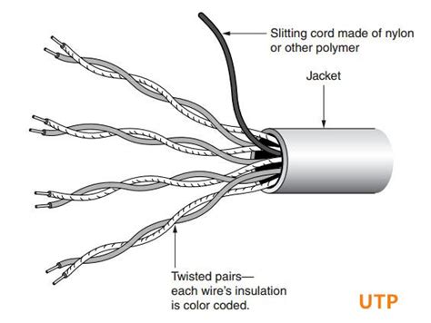 Horizontal Cabling: Choose the Right Copper Cable | by Aria Zhu | Medium