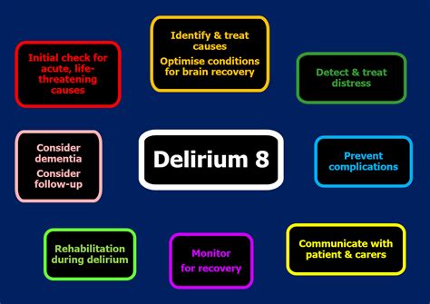 Guide to delirium care: detection, treatment, and prevention — 4AT ...