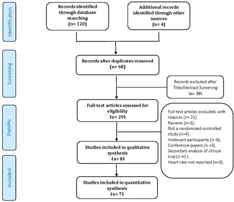 The Cardiac Side Effects of Levalbuterol versus Albuterol in Pediatric Patients Presenting with ...