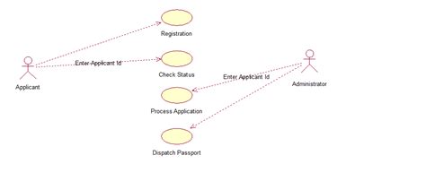 Class Diagram For Placement Automation System Class Diagram