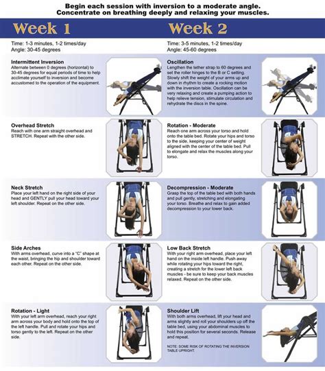 Inversion table exercises for beginners – Artofit