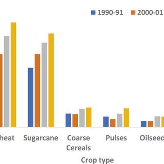 Drivers of crop residue burning. | Download Scientific Diagram