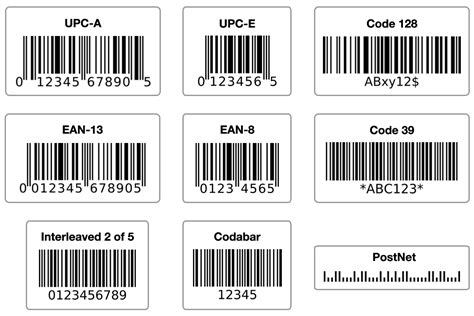 Introduction to Barcodes - OnlineLabels.com