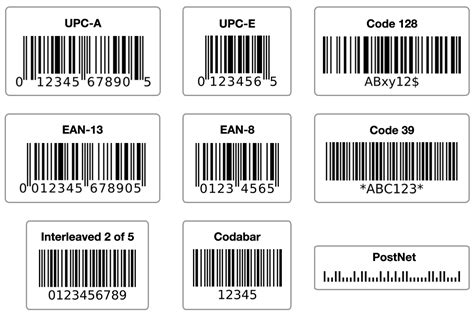 Understanding Different Types of Barcodes - OnlineLabels.com