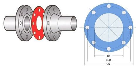 Dimension of Class 150 Full Face Gaskets for ASME B16.5 Flanges