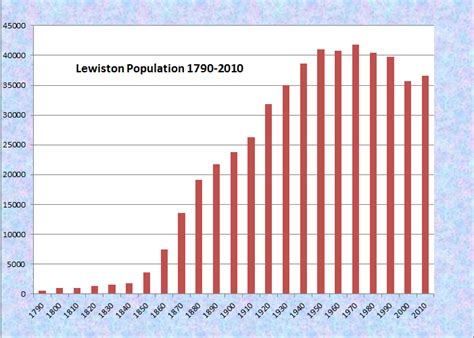 Population, Largest Communities | Maine: An Encyclopedia