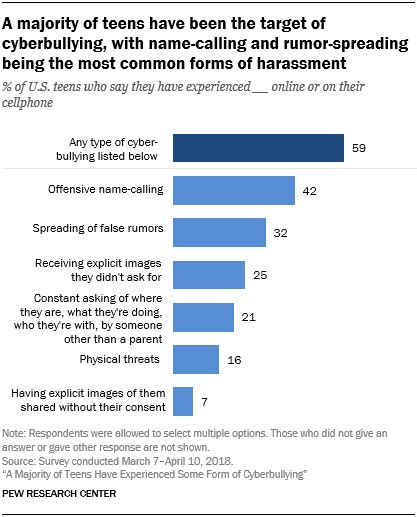 Social Media and Mental Health: Social Media Addiction