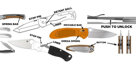 The Essential Guide to Knife Lock Types | Breach Bang Clear