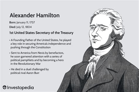 Who Was Alexander Hamilton?