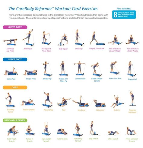 Free Pilates Reformer Workout Chart | EOUA Blog